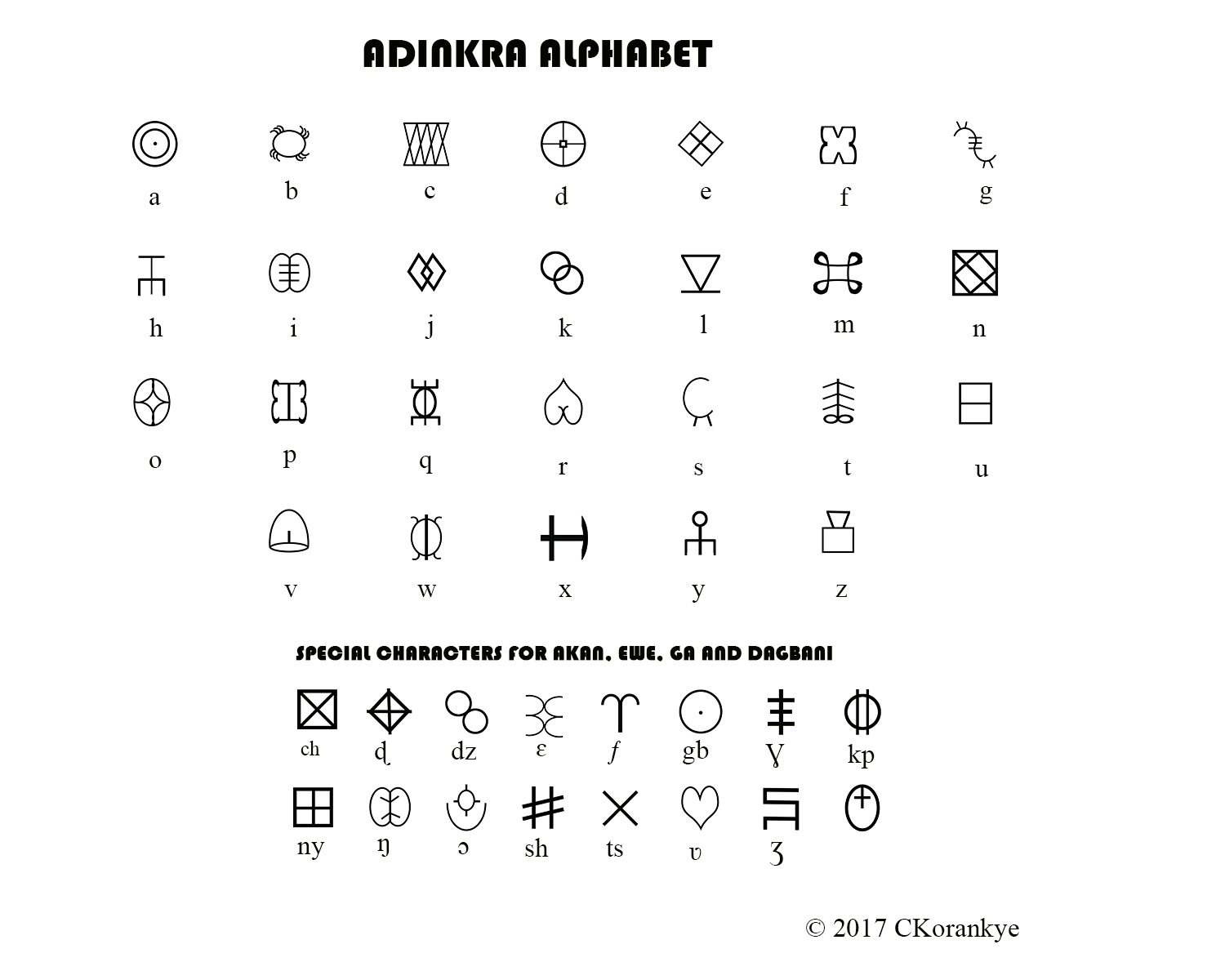 Thank You Akan Ewe Ga And Dagbani Adinkra Alphabet