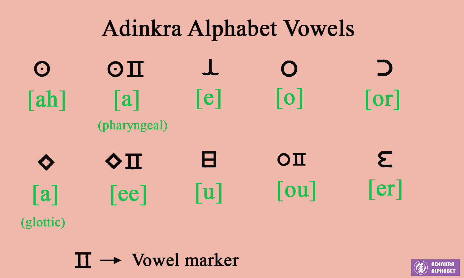 Pronunciation