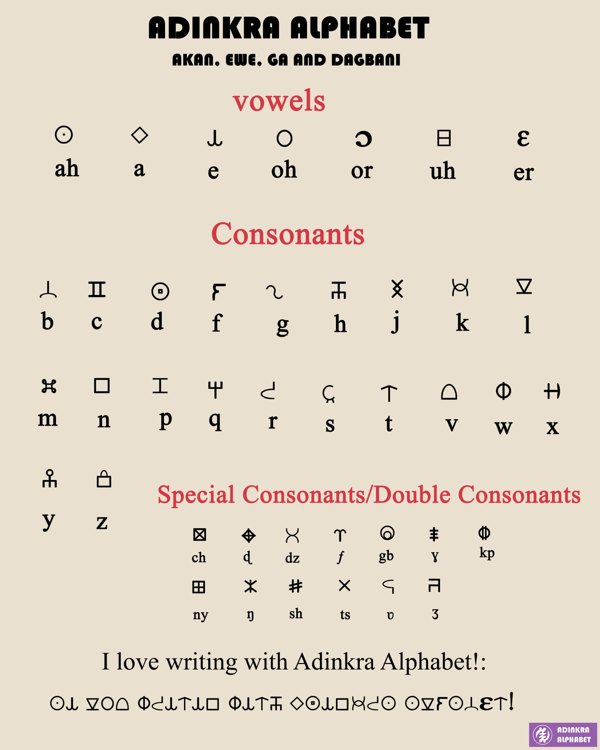 ghana-writing-system-adinkra-alphabet