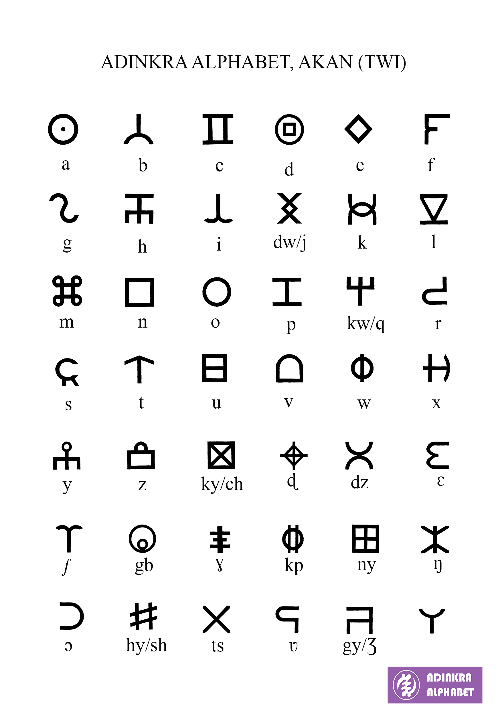 akan-twi-alphabet-adinkra-alphabet