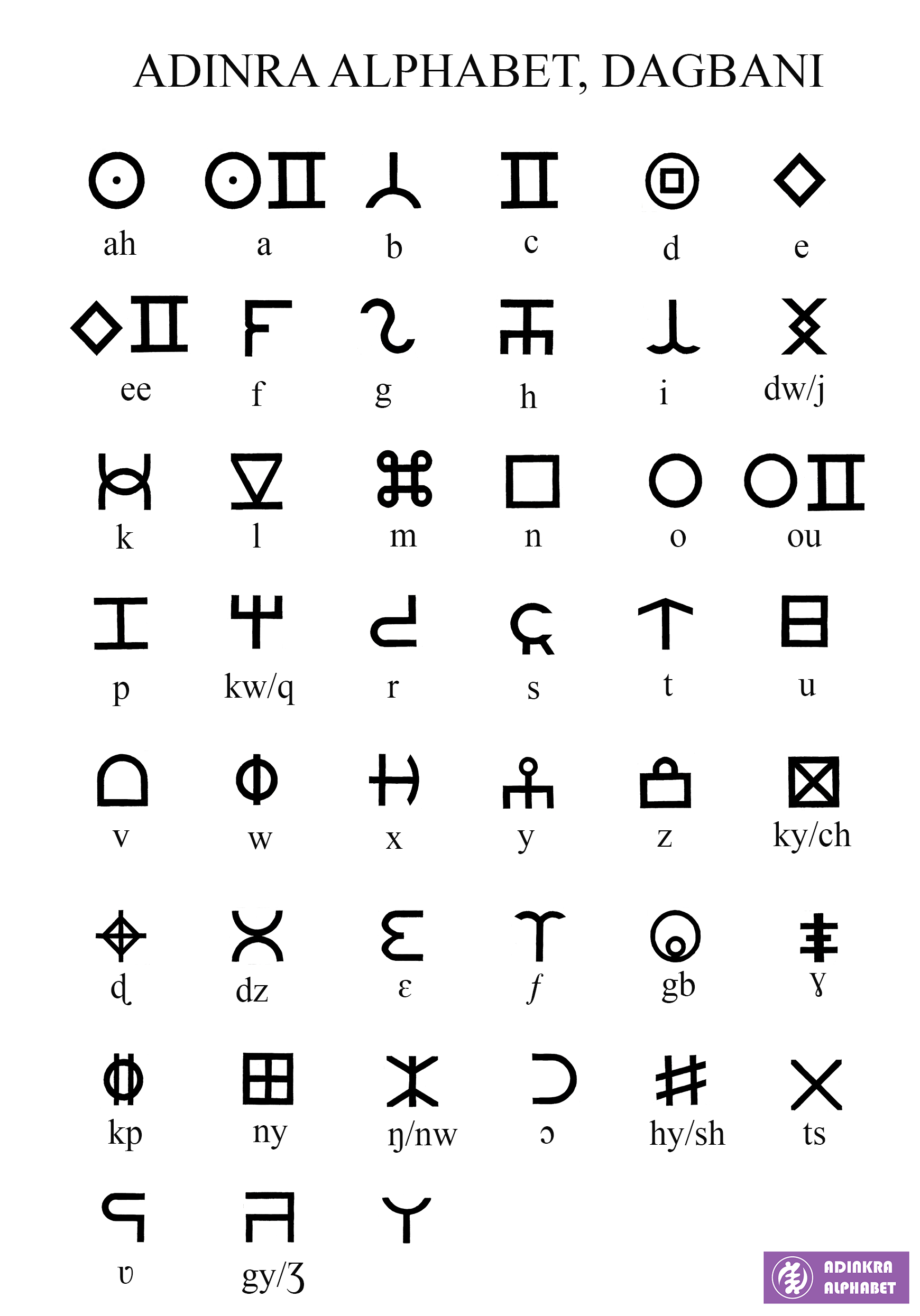 Dagbani Alphabet – Adinkra Alphabet